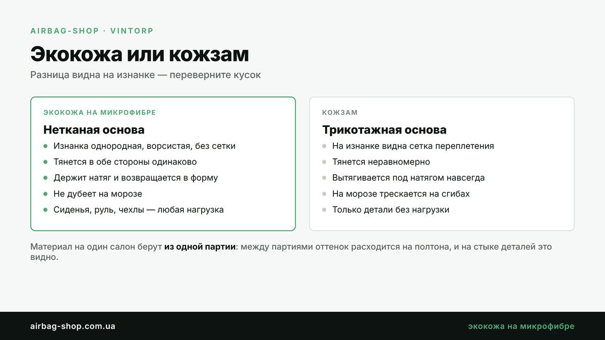 Экокожа на микрофибре против кожзама на трикотаже — разница на изнанке