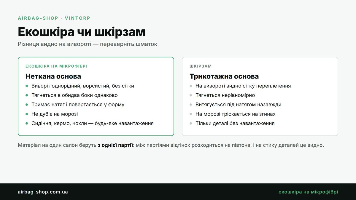 Екошкіра на мікрофібрі проти шкірзаму на трикотажі — різниця на вивороті